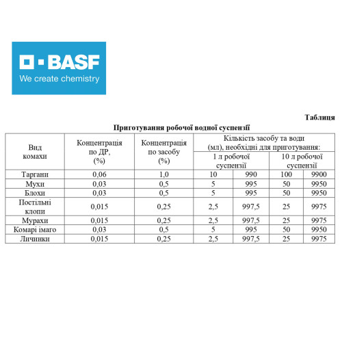 Фендона® 6КС, Fendona® 6 SC інсектицид широкого спектру, 1000 мл