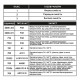 Фільтр Trident polyGARD 703 ABEK1 для захисних масок комбінований (комплект - 2 шт)